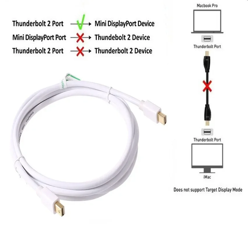 4K/1080p Mini Displayport (Thu - Home Cinema Projector 4K review and price
