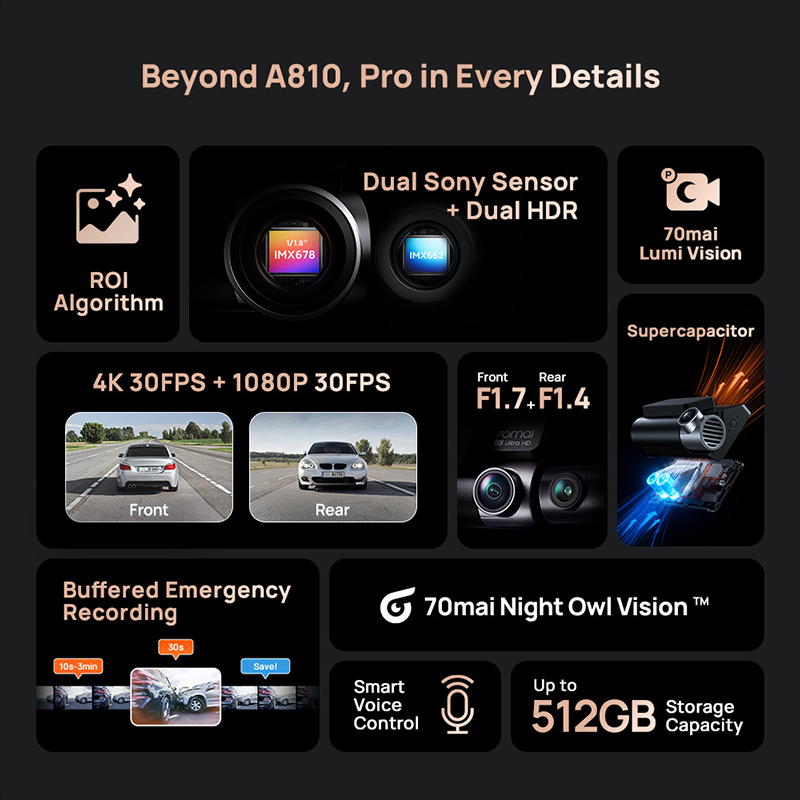 70mai Dash Cam A810S 4K HDR GP - Home Cinema Blu Ray Sony review and price