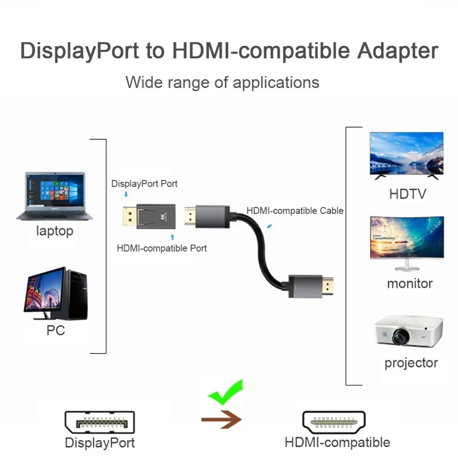 4K/1080P DP DisplayPort to HDM - Home Cinema Projector 4K review and price