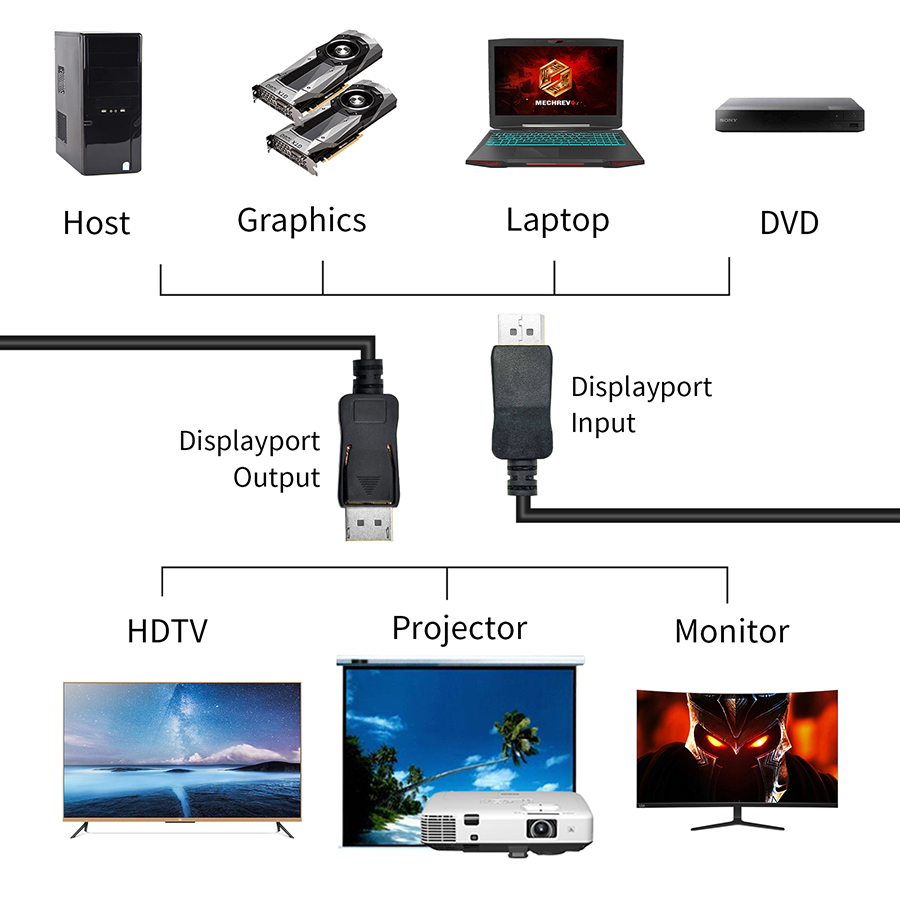 144Hz DisplayPort Cable 4K 60H - Home Cinema Projector 4K review and price