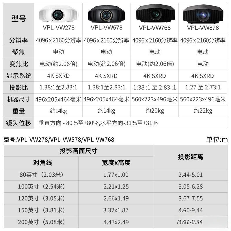 VPL-VW298/VW598/VW798/VW878 4K - Home Cinema Luxury review and price