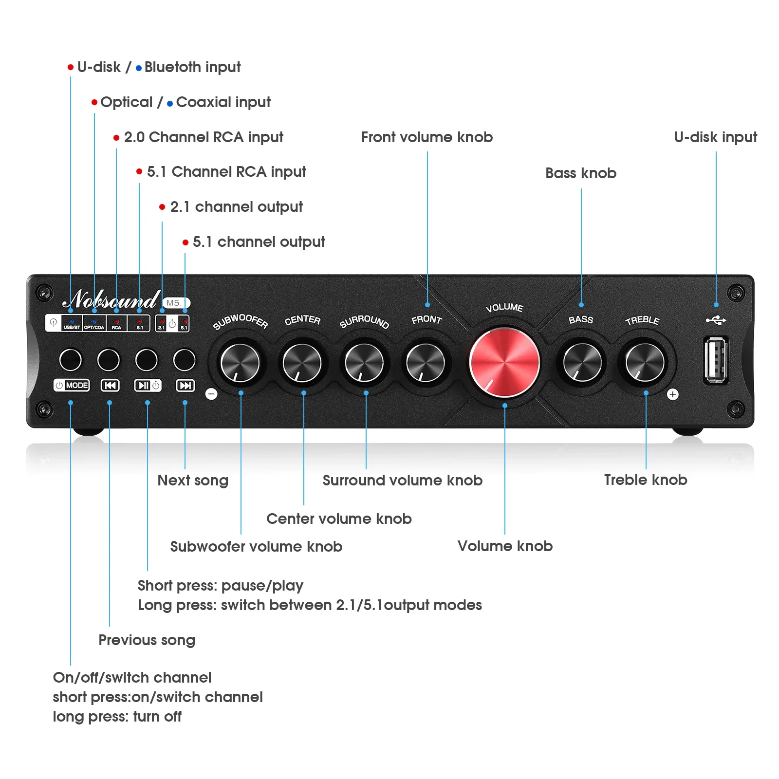 Douk Audio 5.1 Channel Digital - Home Cinema Receiver review and price