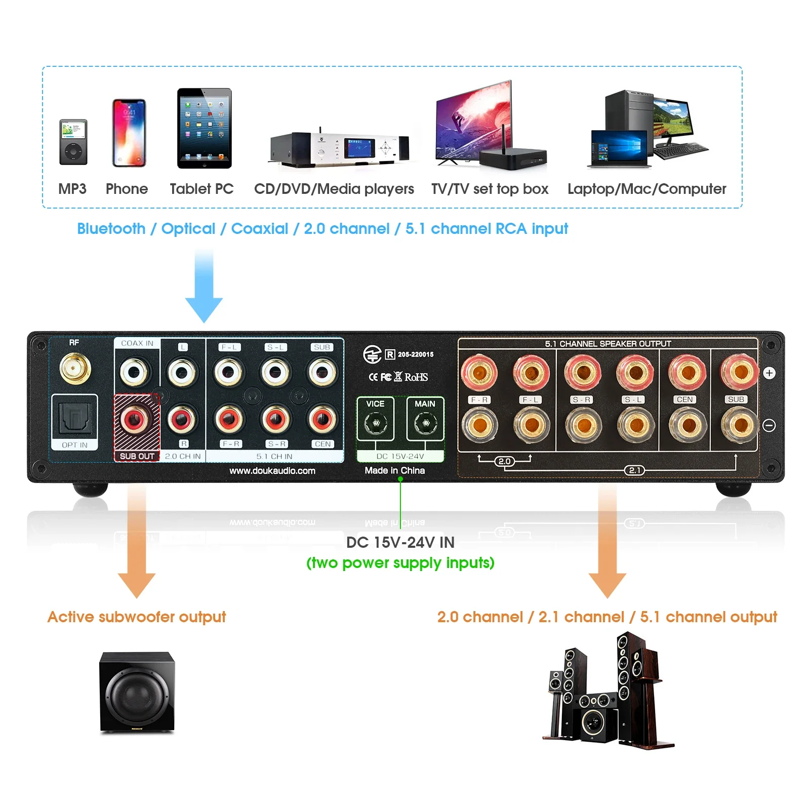 Douk Audio 5.1 Channel Digital - Home Cinema Receiver review and price