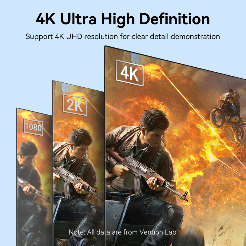 Vention DisplayPort to HDMI Ca - Home Cinema Projector 4K review and price