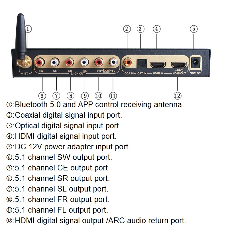 DTS Dolby Digital Audio 5.1 De - Surround Sound Decoder review and price