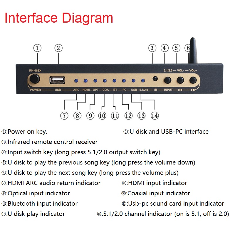 DTS Dolby Digital Audio 5.1 De - Surround Sound Decoder review and price